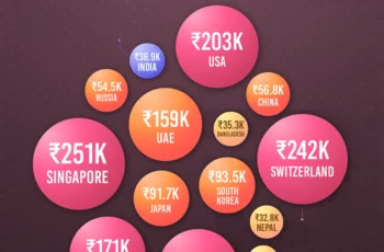 The Price Tag of a Good Life: A 2026 Guide to Cost of Living by Country